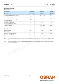 LCW CQDP.EC-KTLP-5H7I-1 Datasheet Pagina 3