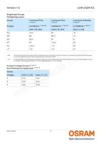 LCW CQDP.EC-KTLP-5H7I-1 Datasheet Page 5