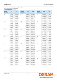 LCW CQDP.EC-KTLP-5H7I-1 Datasheet Pagina 7