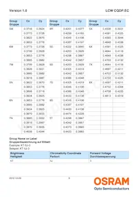 LCW CQDP.EC-KTLP-5H7I-1 Datasheet Page 9