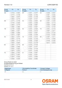 LCW CQDP.EC-KTLP-5H7I-1 Datasheet Pagina 9