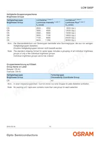 LCW G6SP-CBEB-4O9Q-Z Datasheet Page 10