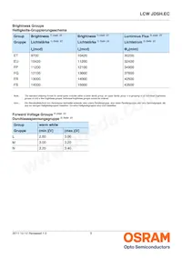 LCW JDSH.EC-FPFR-5L7N-1 Datasheet Page 5