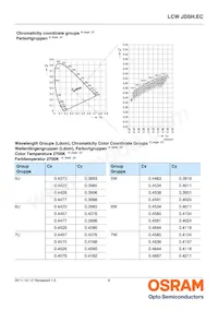 LCW JDSH.EC-FPFR-5L7N-1 Datasheet Page 6