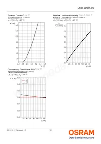 LCW JDSH.EC-FPFR-5L7N-1 데이터 시트 페이지 12