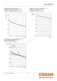 LCW JDSH.EC-FPFR-5L7N-1 Datasheet Pagina 13