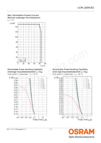 LCW JDSH.EC-FPFR-5L7N-1 데이터 시트 페이지 14