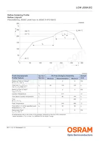 LCW JDSH.EC-FPFR-5L7N-1 Datasheet Pagina 17