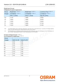 LCW JDSH.EC-FSFT-6V7W-L1N2-120-R18-LM Datasheet Page 5