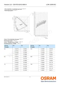 LCW JDSH.EC-FSFT-6V7W-L1N2-120-R18-LM Datasheet Page 6