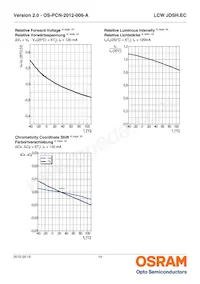 LCW JDSH.EC-FSFT-6V7W-L1N2-120-R18-LM Datasheet Page 14