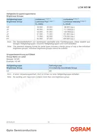 LCW W51M-JYKY-4L8N-Z Datasheet Page 10