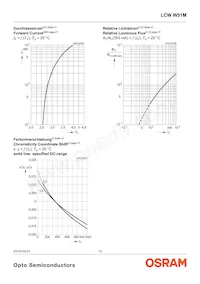 LCW W51M-JYKY-4L8N-Z Datasheet Page 12