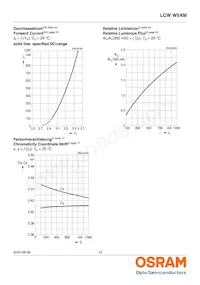 LCW W5AM-KXKZ-4J8K-Z Datasheet Pagina 12