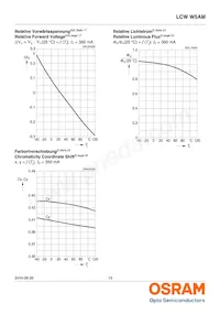 LCW W5AM-KXKZ-4J8K-Z Datasheet Pagina 13