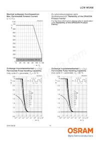 LCW W5AM-KXKZ-4J8K-Z Datenblatt Seite 14