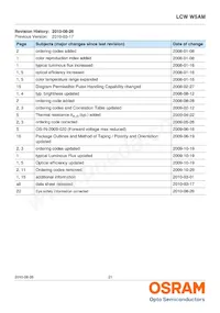 LCW W5AM-KXKZ-4J8K-Z Datasheet Pagina 21