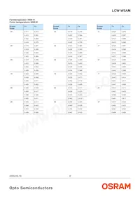 LCW W5AM-KYLX-5H7I-0-350-R18-Z Datasheet Page 8
