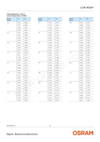 LCW W5AP-LZMZ-4L8N-Z Datasheet Pagina 6