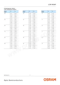 LCW W5AP-LZMZ-4L8N-Z Datasheet Page 7