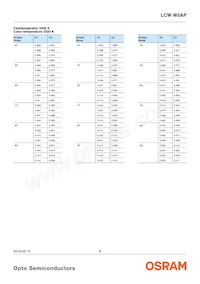 LCW W5AP-LZMZ-4L8N-Z Datasheet Page 8