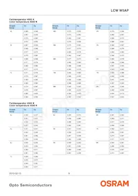 LCW W5AP-LZMZ-4L8N-Z Datasheet Page 9