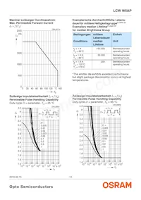 LCW W5AP-LZMZ-4L8N-Z Datenblatt Seite 14