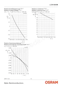 LCW W5KM-JYKY-4L8N-Z Datasheet Page 13