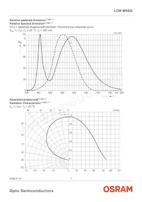 LCW W5SG-FZHX-4F6G-0-350-R18-Z Datasheet Page 7