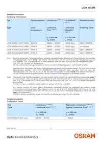 LCW W5SM-GZJX-Q3R5-Z Datasheet Pagina 2