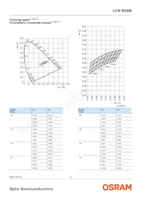 LCW W5SM-GZJX-Q3R5-Z Datenblatt Seite 5