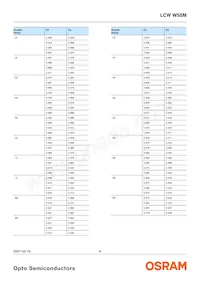 LCW W5SM-GZJX-Q3R5-Z Datasheet Page 6