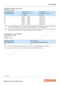 LCW W5SM-GZJX-Q3R5-Z Datasheet Page 7