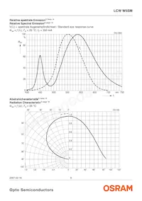 LCW W5SM-GZJX-Q3R5-Z Datasheet Page 8