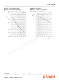 LCW W5SM-GZJX-Q3R5-Z Datasheet Pagina 10