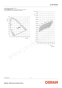 LCW W5SN-JZLY-4L9X-0-700-R18-Z-SF Datasheet Pagina 5