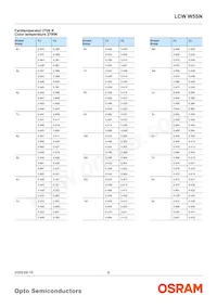 LCW W5SN-JZLY-4L9X-0-700-R18-Z-SF 데이터 시트 페이지 6