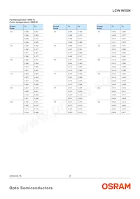 LCW W5SN-JZLY-4L9X-0-700-R18-Z-SF Datasheet Page 8