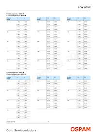 LCW W5SN-JZLY-4L9X-0-700-R18-Z-SF Datasheet Page 9