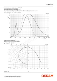 LCW W5SN-JZLY-4L9X-0-700-R18-Z-SF Datasheet Page 11