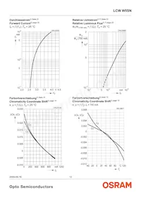 LCW W5SN-JZLY-4L9X-0-700-R18-Z-SF Datasheet Page 12