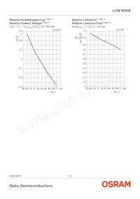 LCW W5SN-JZLY-4L9X-0-700-R18-Z-SF Datasheet Page 13