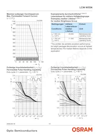 LCW W5SN-JZLY-4L9X-0-700-R18-Z-SF Datenblatt Seite 14