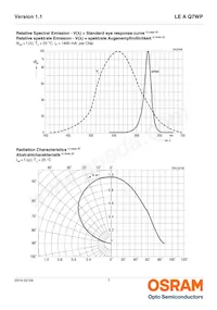 LE A Q7WP-NYNZ-1-0-A40-R18-Z Datasheet Page 7