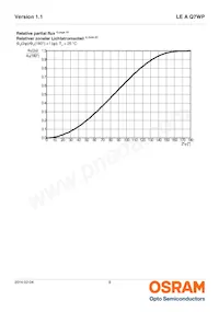 LE A Q7WP-NYNZ-1-0-A40-R18-Z Datasheet Page 8