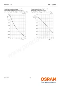 LE A Q7WP-NYNZ-1-0-A40-R18-Z Datasheet Page 10