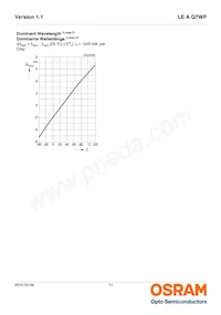 LE A Q7WP-NYNZ-1-0-A40-R18-Z Datasheet Page 11