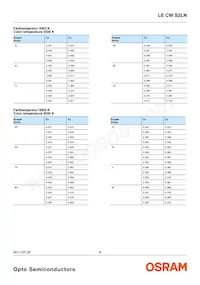 LE CW S2LN-NXNZ-5U8X-K Datasheet Page 8