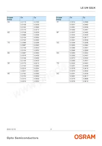 LE UW S2LN-NYPX-5E8G-K Datasheet Pagina 6