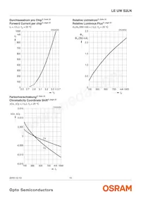 LE UW S2LN-NYPX-5E8G-K Datasheet Pagina 10